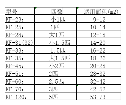 调兵山空调维修